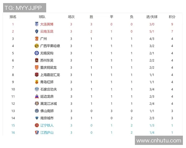 广州篮球队在奥运会积分榜上以90分稳居第一名引发关注